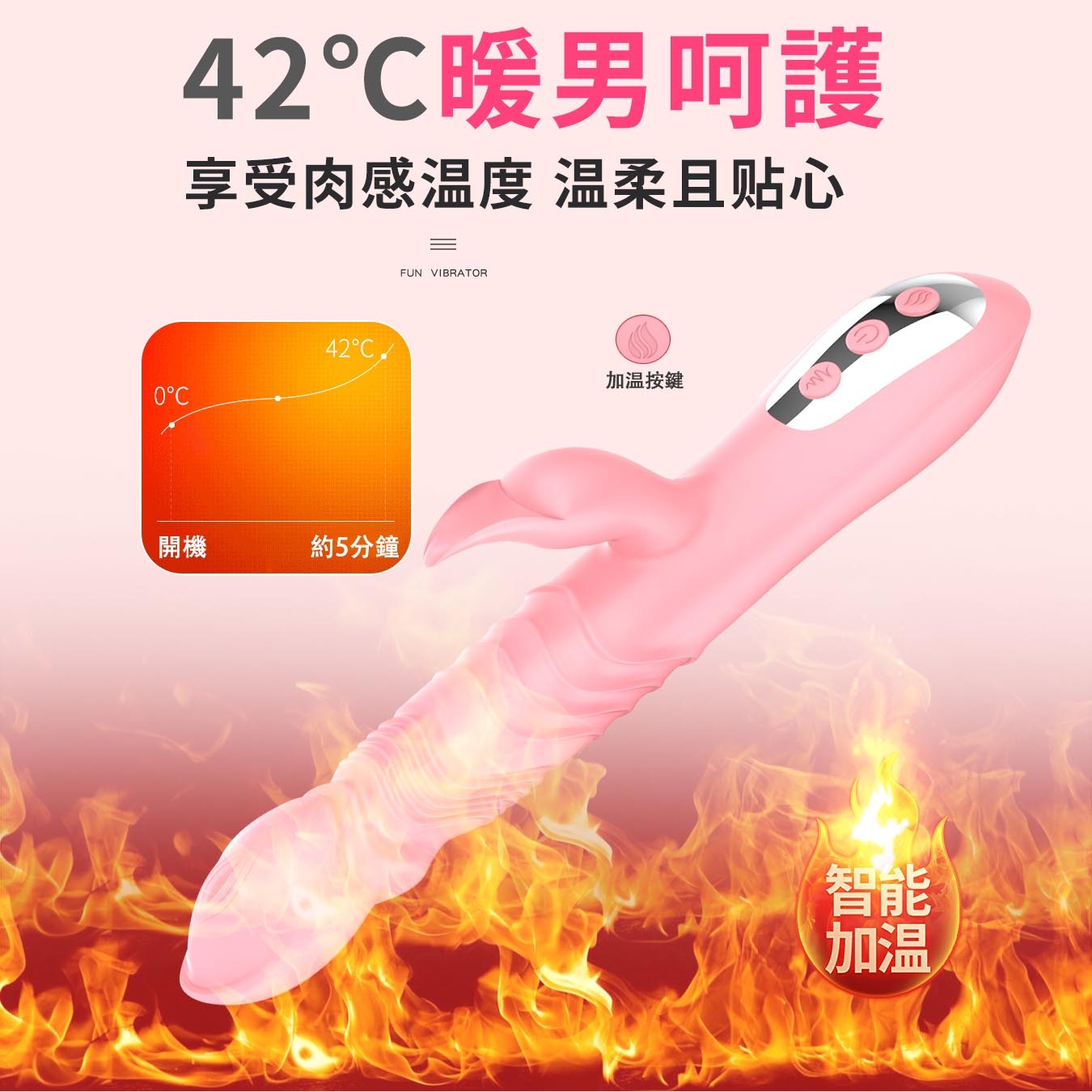 放大
