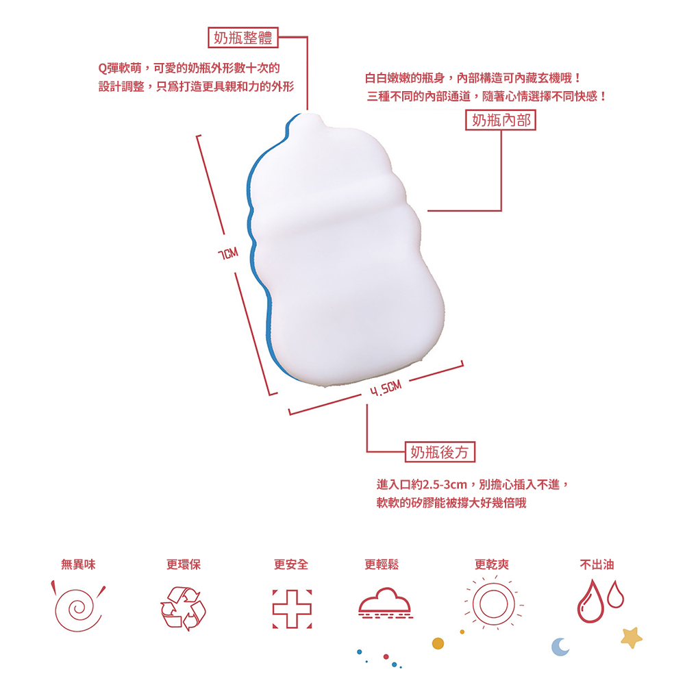 放大