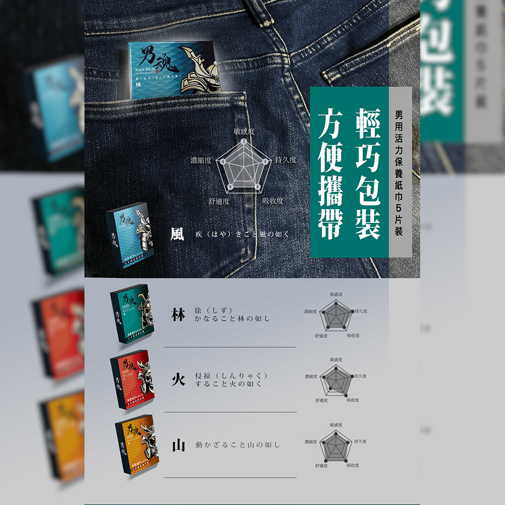 放大