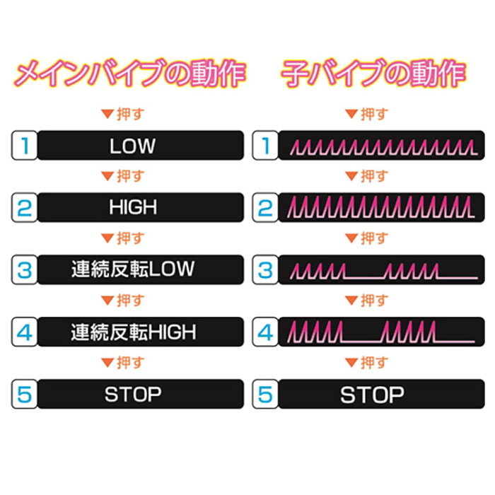 放大
