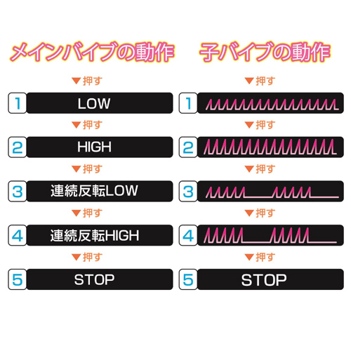 放大