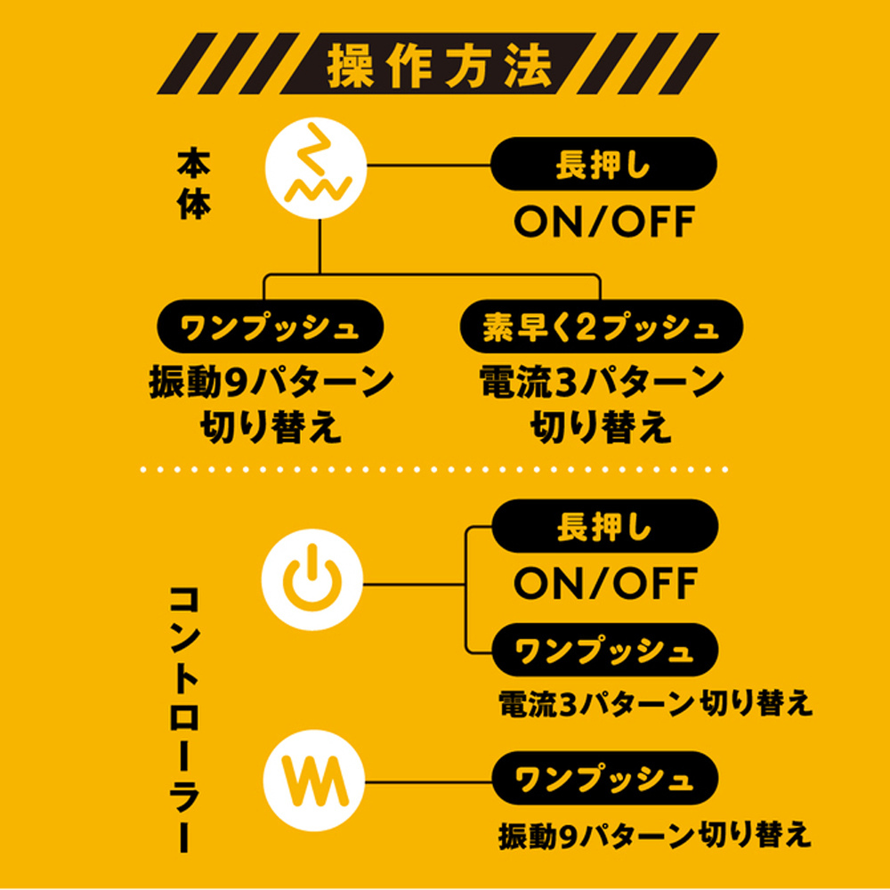 放大