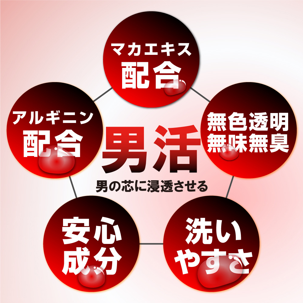 放大