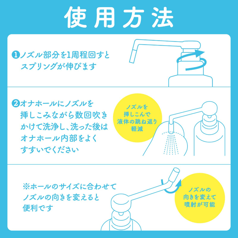 放大