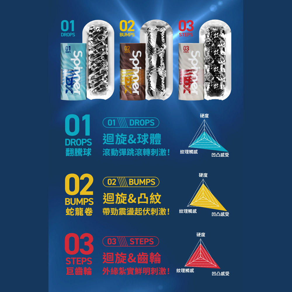 放大