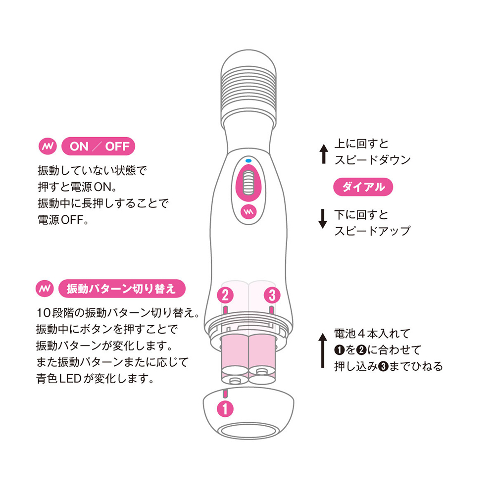 放大