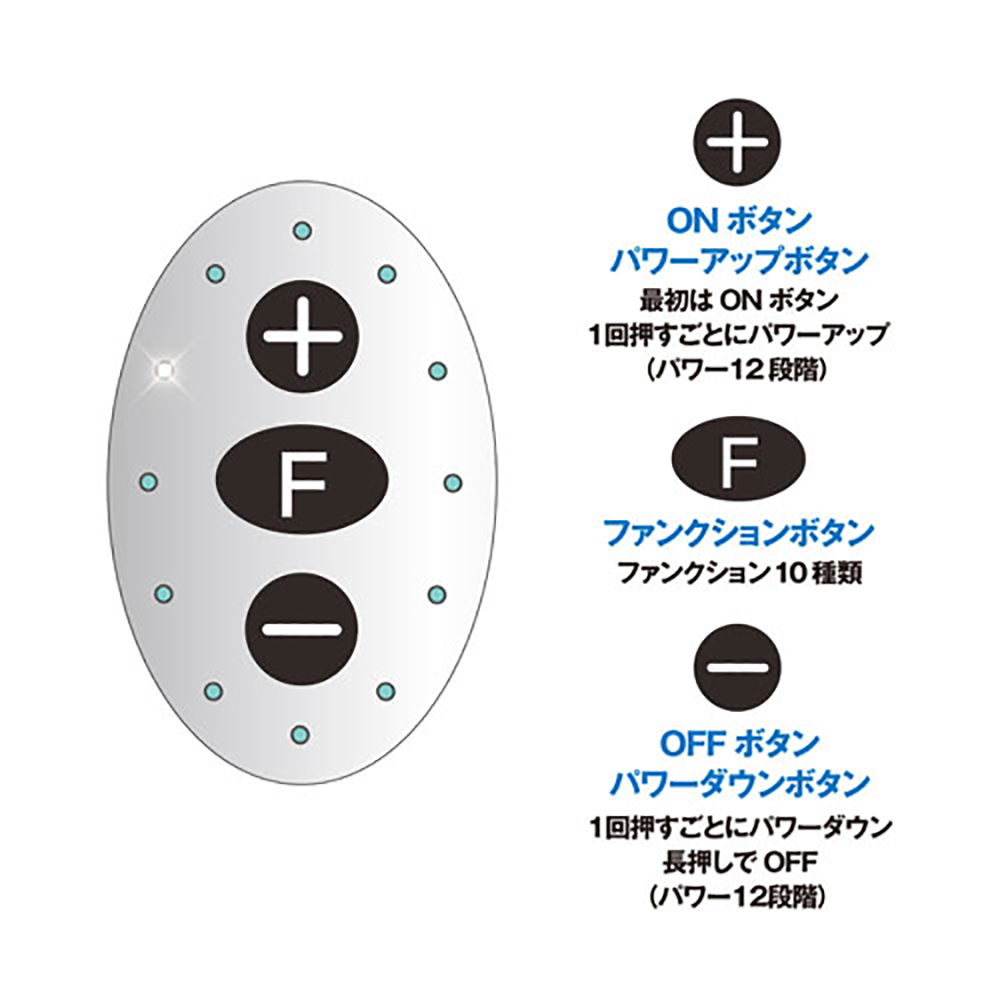 放大